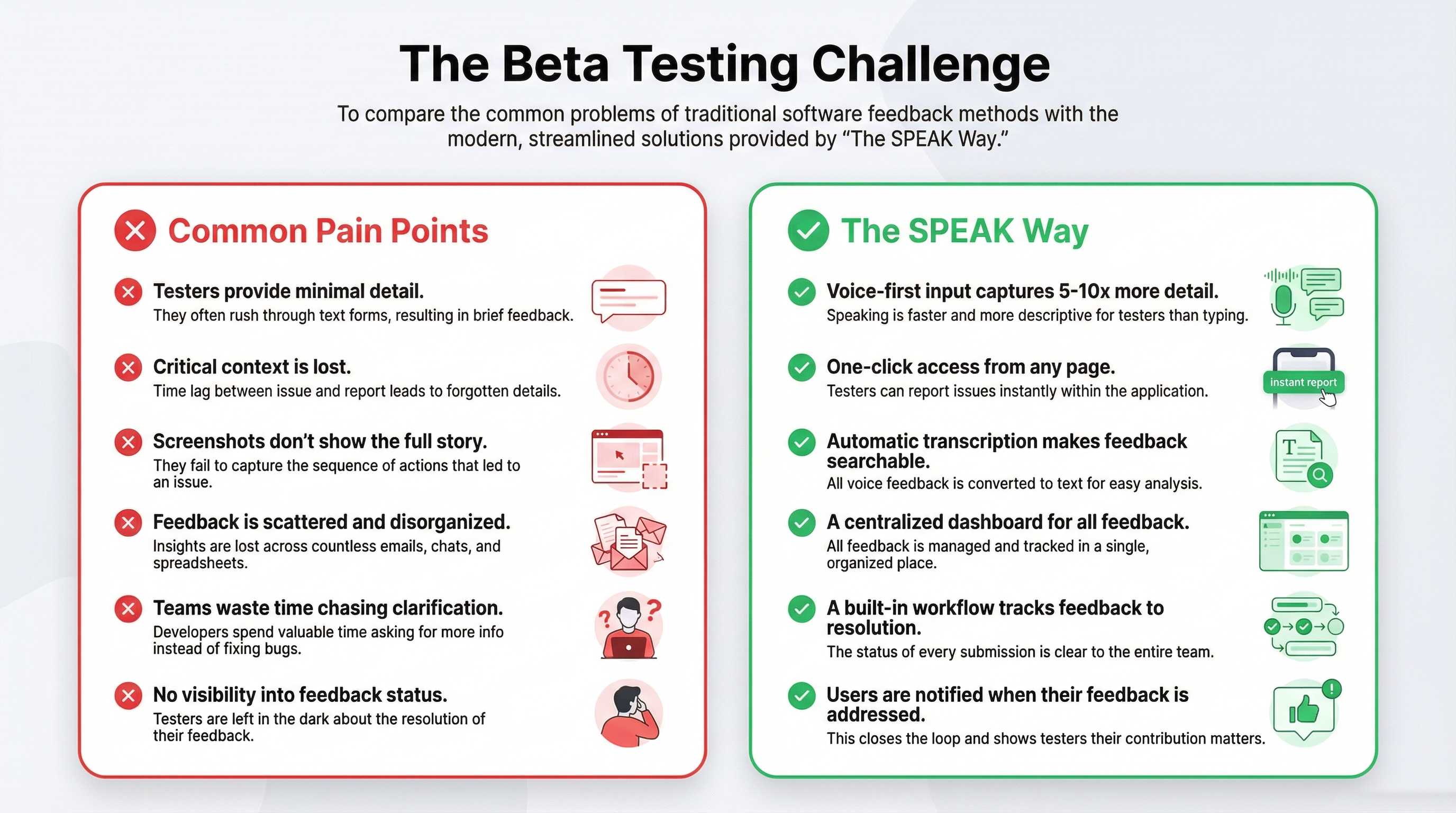 Beta Testing Challenge
