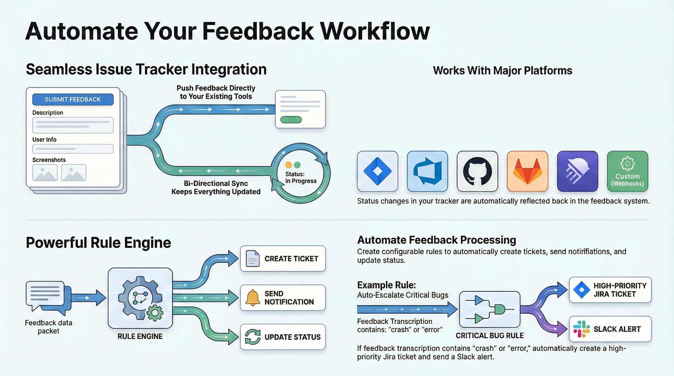 Issue Tracker Integration